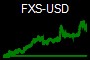 FXS-USD